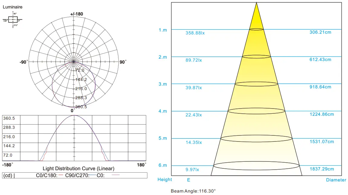 LEDYi Lighting 2010SMD 240LEDs 4mm PCB LED Strip - fig4
