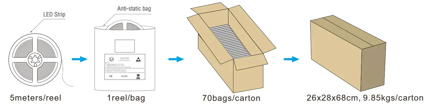 LEDYi Lighting 2010SMD 240LEDs 4mm PCB LED Strip - fig5