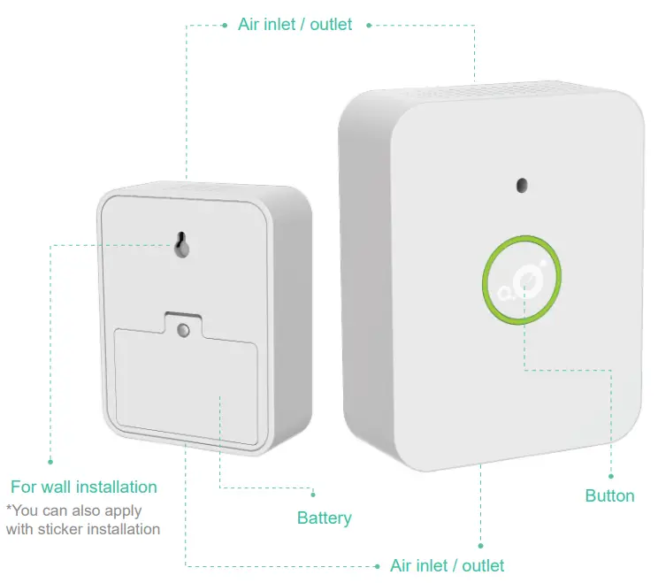MerryloT Air Quality CO2