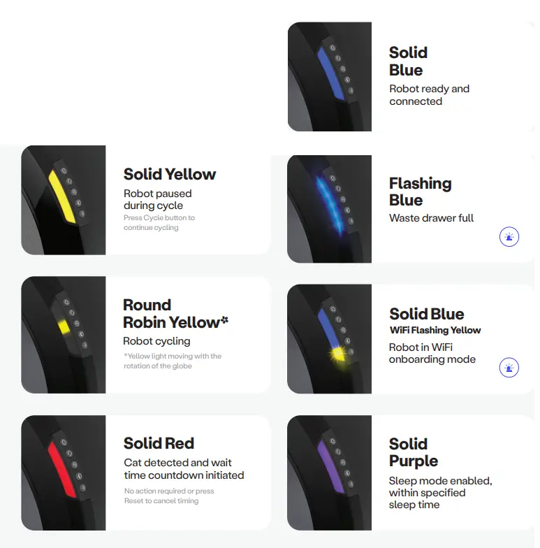 whisker Litter-Robot 4 Automatic Litter Box fig (5)