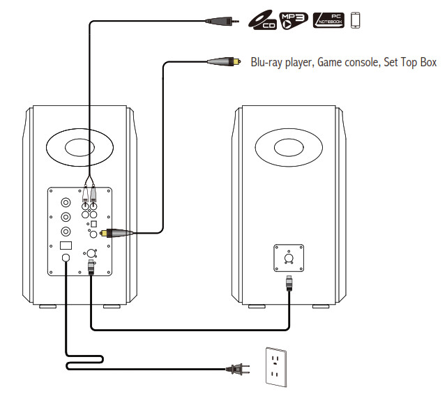 EDIFIER S2000MK III Powered -Connectivity Illustration