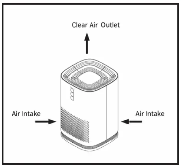 MEDIFY AIR MA-14 Portable Air Purifier - 2