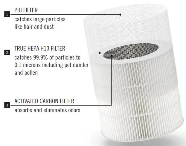 MEDIFY AIR MA-14 Portable Air Purifier - 8