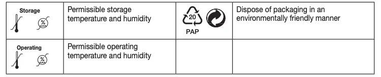 Signs and symbols Continued