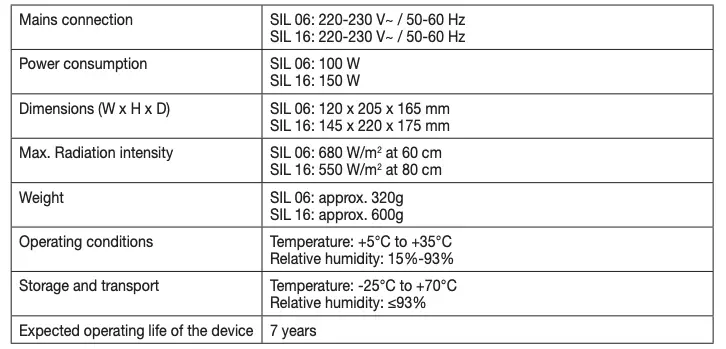 Technical specifications