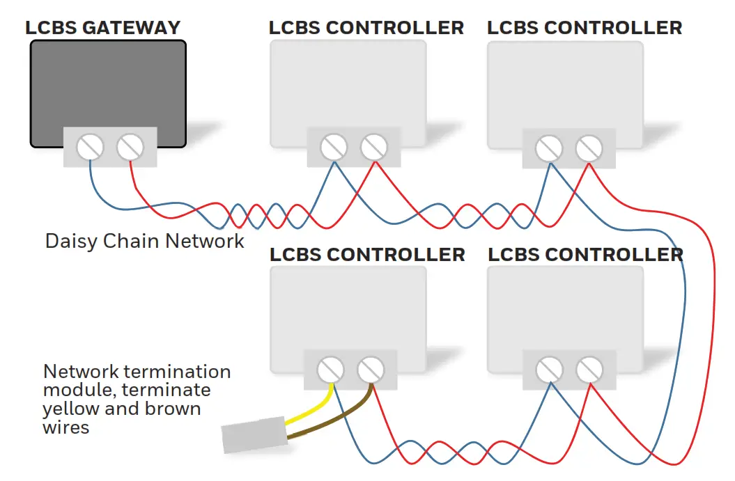 Honeywell C7400S LCBS Connect Connector - LCBS GATEWAY
