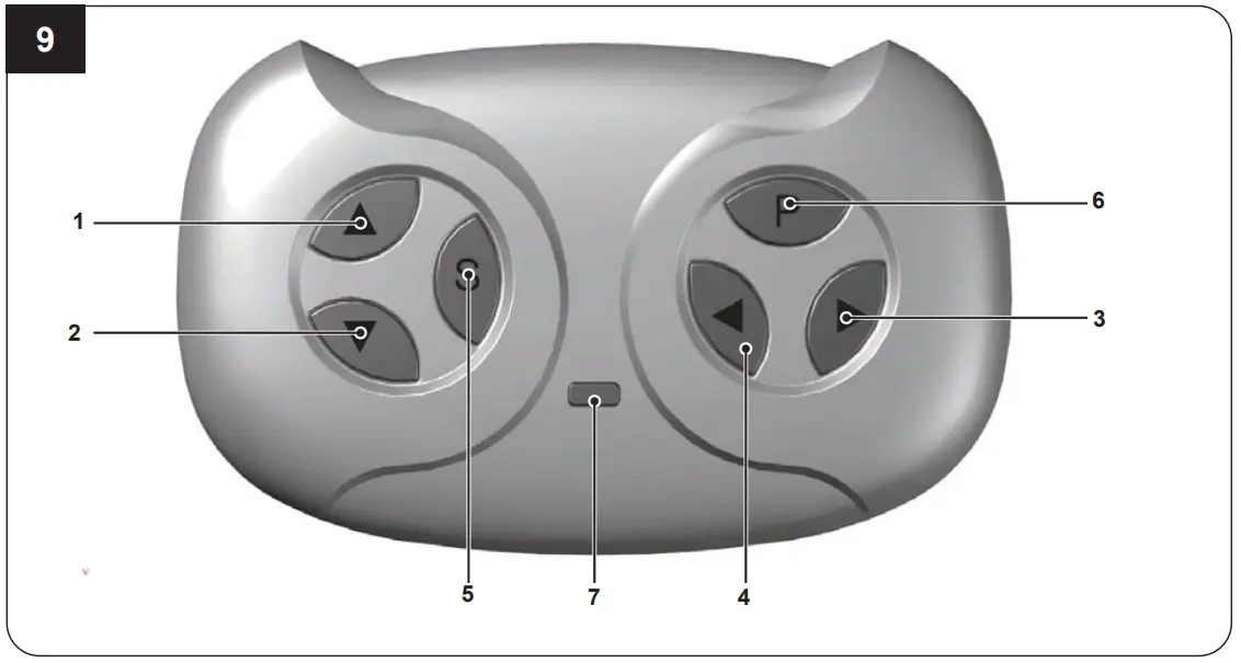 Transmitter Description
