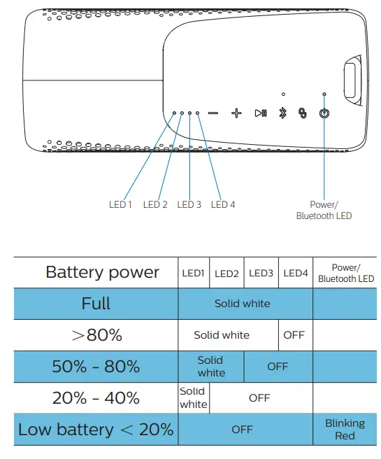 Philips S4807 Outdoors Wireless Bluetooth Speaker 9