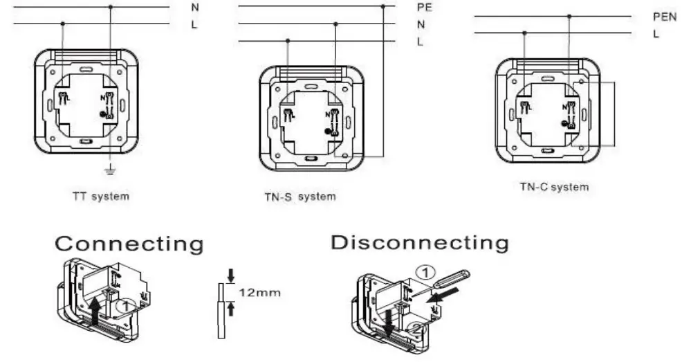 OPAL CCM711 Fault Current Socket - 1