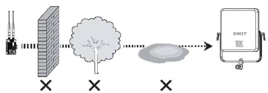 SWIT FLOW10K Rx Wireless SDI HDMI Kit-fig16