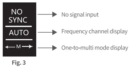 SWIT FLOW10K Rx Wireless SDI HDMI Kit-fig7