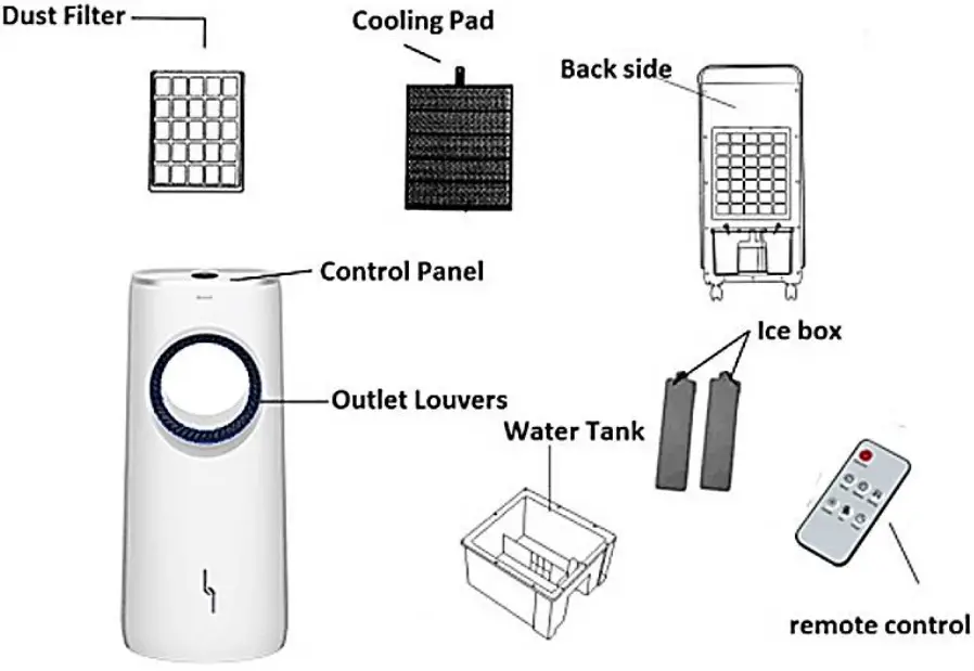 Goldair GCEV340 4L Evaporative Cooler - Components