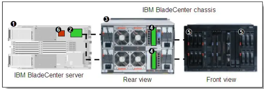 Lenovo 43W4068 SAS Connectivity Card for BladeCenter-3