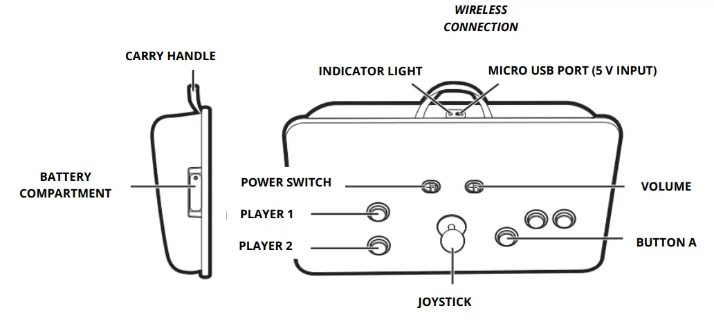 ARCADE 1UP B09WY6XM28 PAC-MAN COUCHCADE Wireless Gaming 1