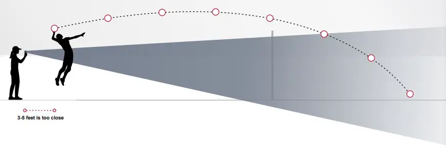 CAUSES OF INACCURATE READINGS