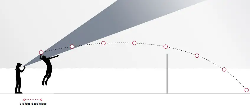 CAUSES OF INACCURATE READINGS