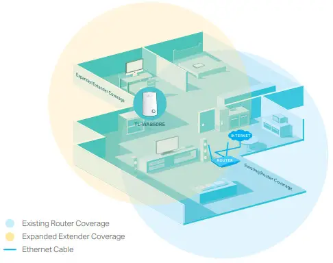 tp-link TL-WA850RE 300Mbps Wi-Fi Range Extender-1