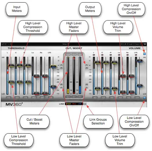 WAVES MV360 Surround Compressor Plugin - Interface