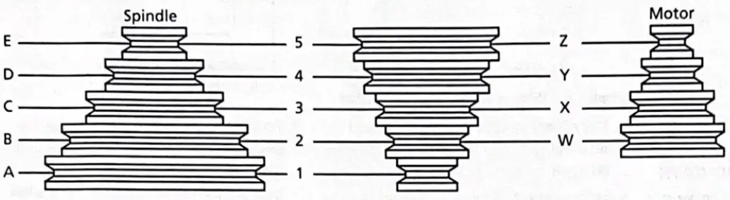 DAYTON 5PHC3B 17 Inch Floor Model Drill Press - Figure 5