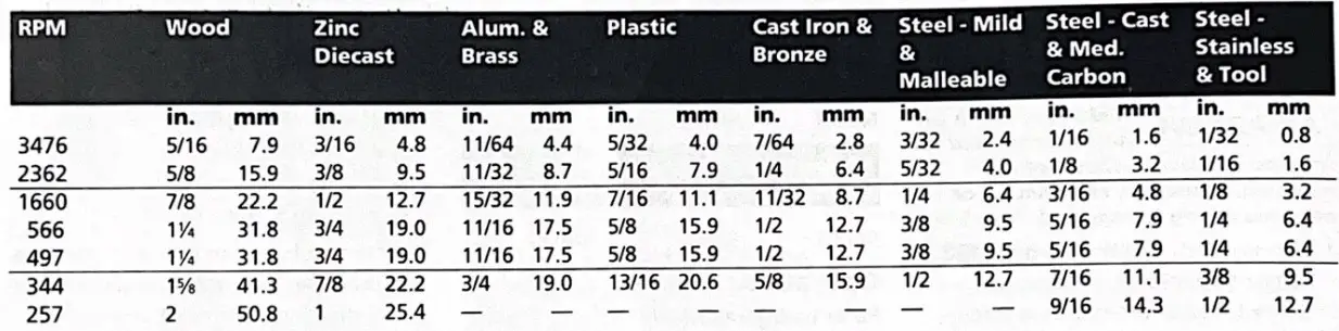 DAYTON 5PHC3B 17 Inch Floor Model Drill Press - Figure25