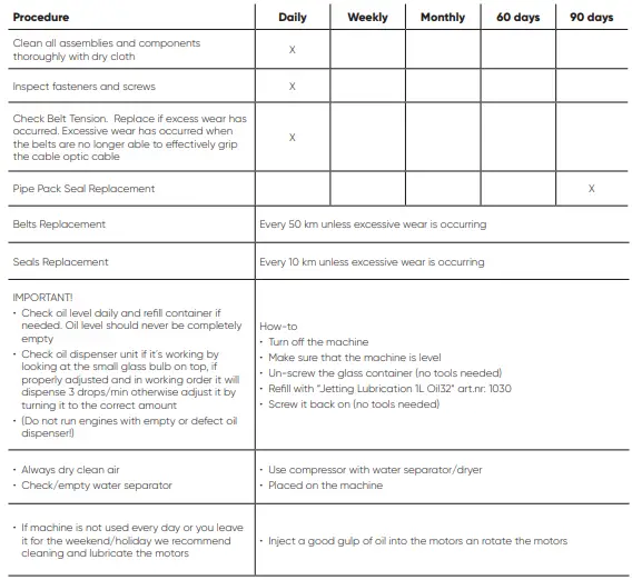 JETTING-MJet-V3-Fibre-Blowing-Machine-fig-5