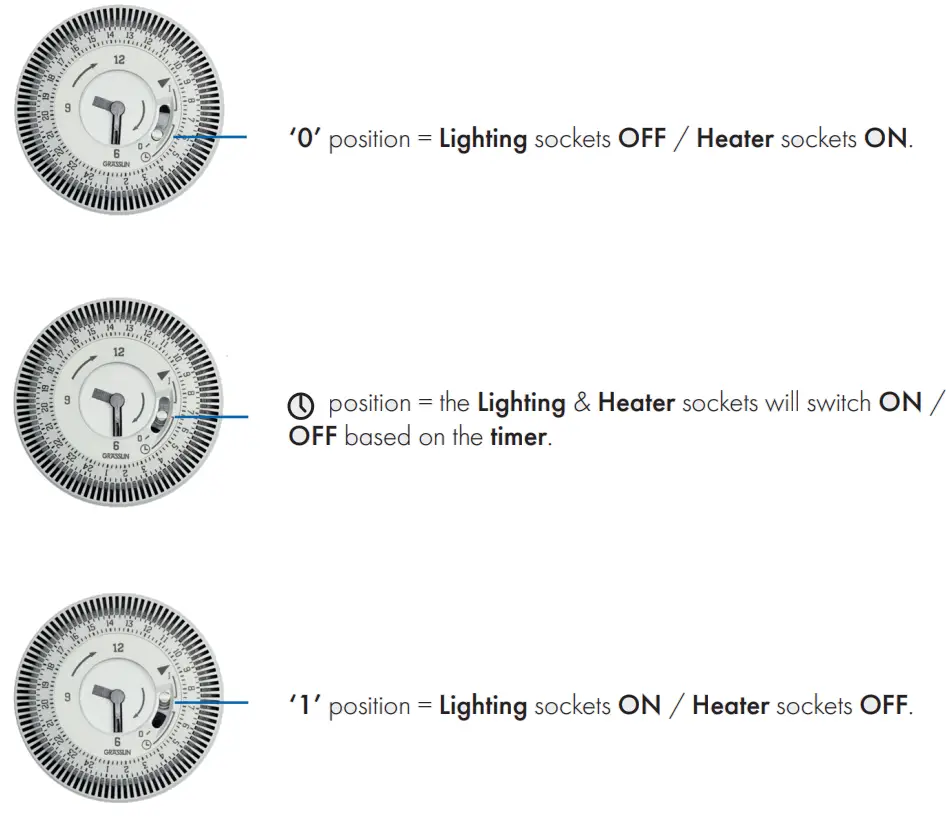 GLOBAL AIR SUPPLIES HERO8 8 Way Contactor and Heater fig 1