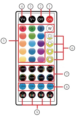 LEDMY CAR Interior Lights - button bluetooth control box 1