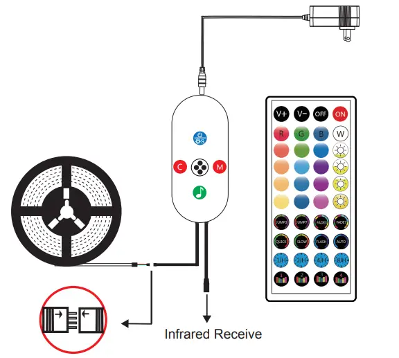 LEDMY CAR Interior Lights