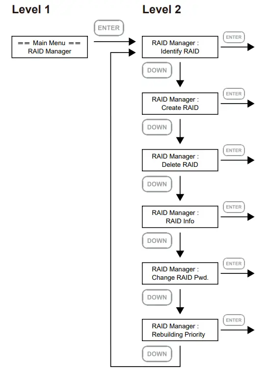 STARDOM SR4 Series SOHORAID - fig 10