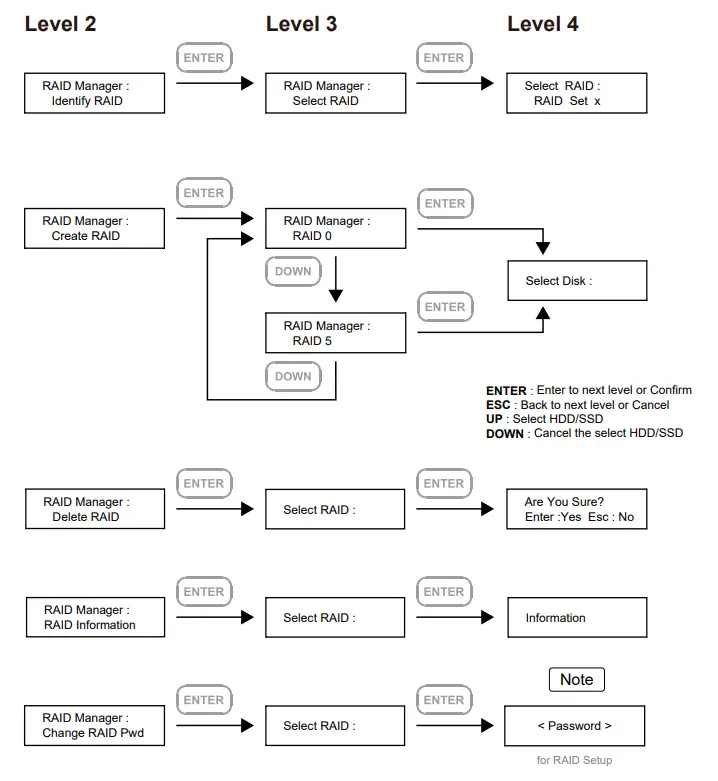 STARDOM SR4 Series SOHORAID - fig 11
