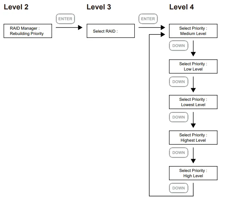 STARDOM SR4 Series SOHORAID - fig 12