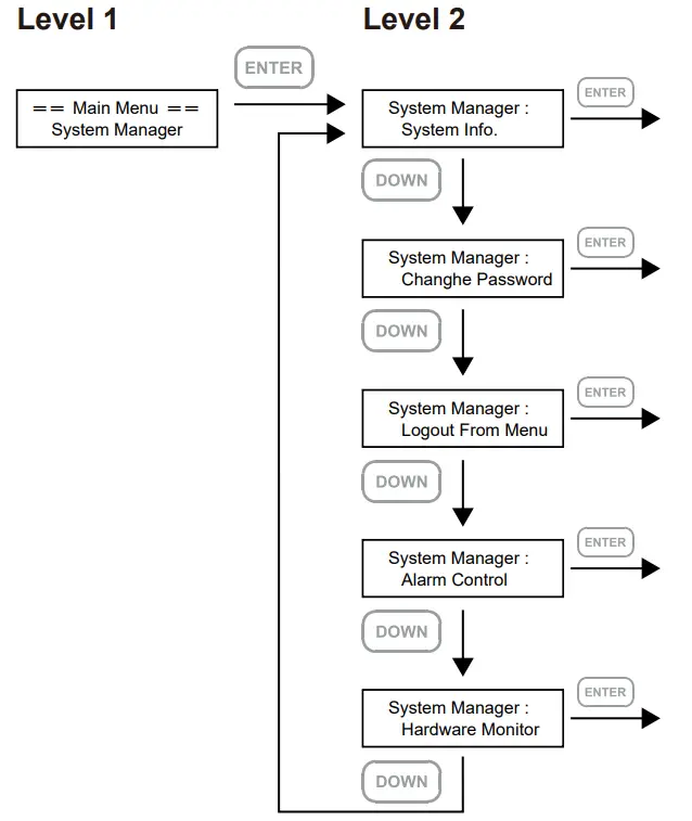 STARDOM SR4 Series SOHORAID - fig 13