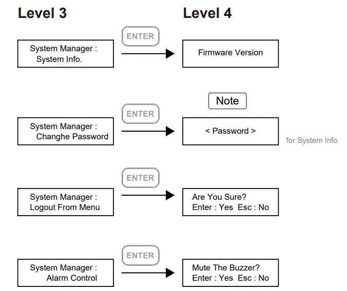 STARDOM SR4 Series SOHORAID - fig 14