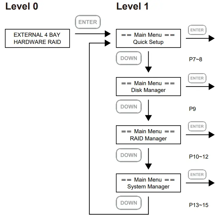 STARDOM SR4 Series SOHORAID - fig 5