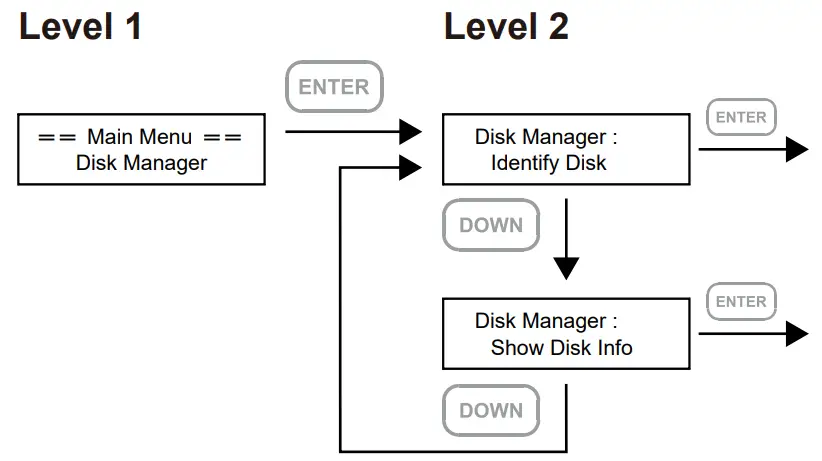 STARDOM SR4 Series SOHORAID - fig 7