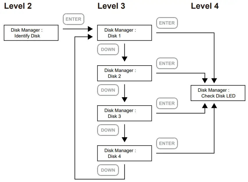 STARDOM SR4 Series SOHORAID - fig 8