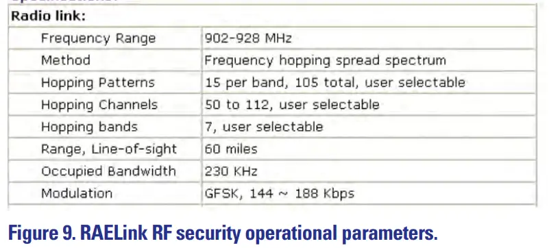 Operational Parameters