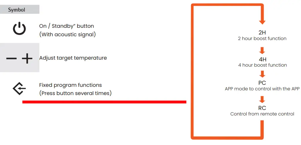 Solair R4 Smart Heating Element fig 11