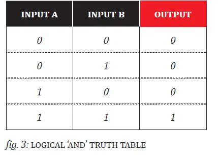 XAOC-GERA-1989-Model-Binary-Product-Commander-03