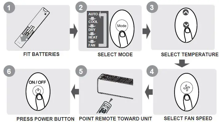 inventor Air Conditioning System Remote Contoller fig1