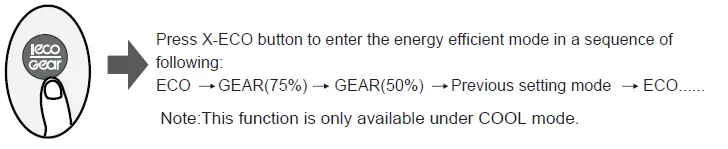 inventor-Air-Conditioning-System-Remote-Contoller-FIG-14