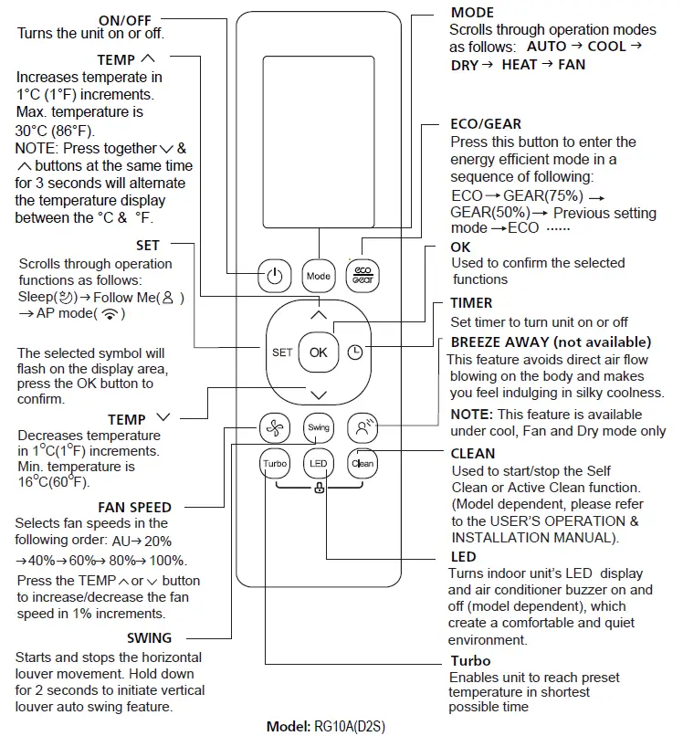 inventor-Air-Conditioning-System-Remote-Contoller-FIG-2