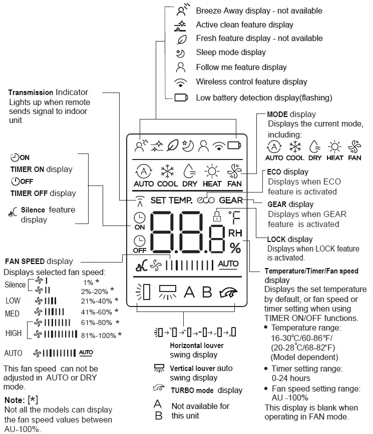 inventor-Air-Conditioning-System-Remote-Contoller-FIG-3
