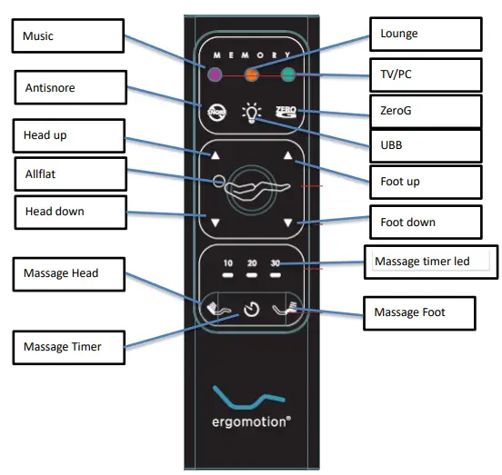 Keeson-Technology-RF406-Remote-Control-fig 1