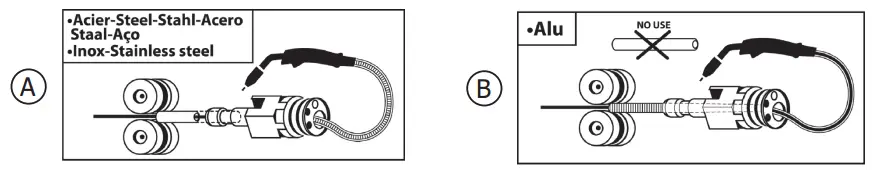 GYS-TRIMIG-300-4S-Three-Phase-Welder-Machine-FIG-3