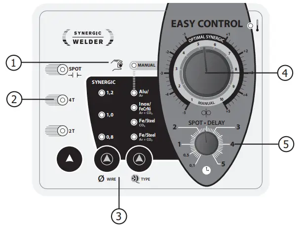 GYS-TRIMIG-300-4S-Three-Phase-Welder-Machine-FIG-6