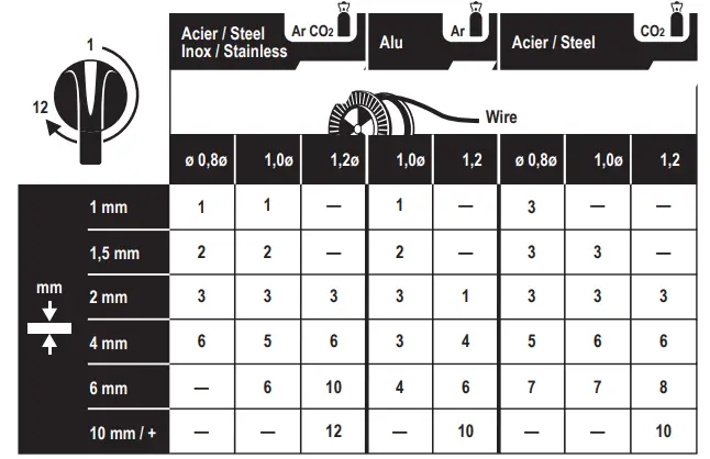 GYS-TRIMIG-300-4S-Three-Phase-Welder-Machine-FIG-7