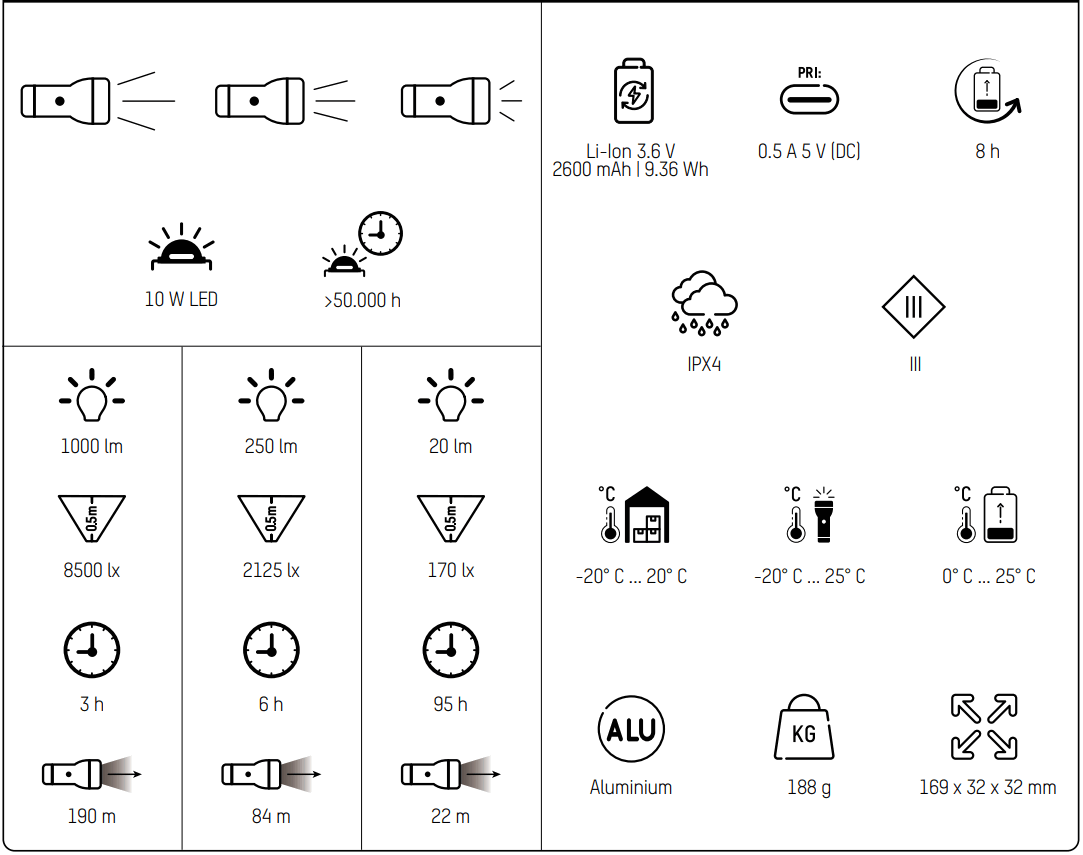 ANSMANN T400FR High Quality Rechargeable Torch - FIGURE 1