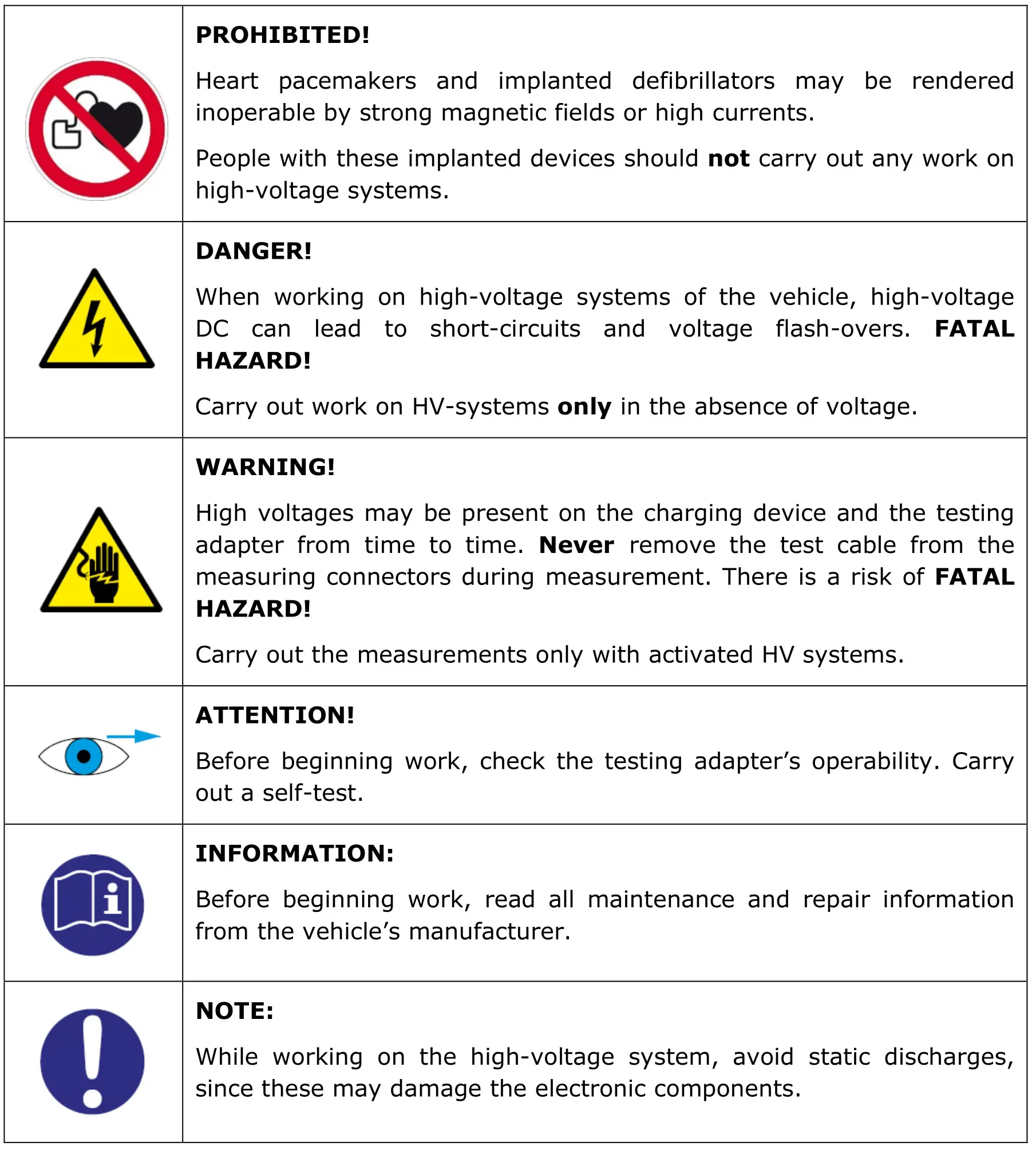 CAR-connect High-Voltage Testing Adapter VAS 6558A-40 - Operation