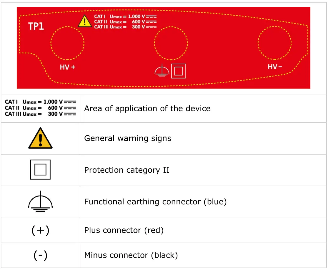 CAR-connect High-Voltage Testing Adapter VAS 6558A-40 - fig4